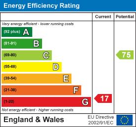 EE Rating