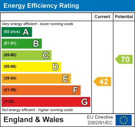 EE Rating