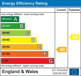 EE Rating