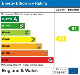 EE Rating