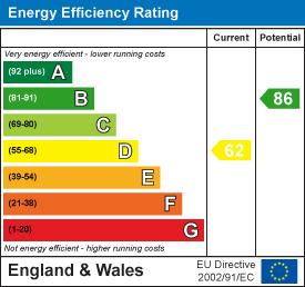 EE Rating