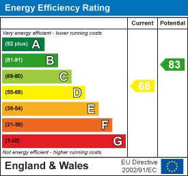EE Rating