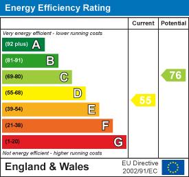 EE Rating